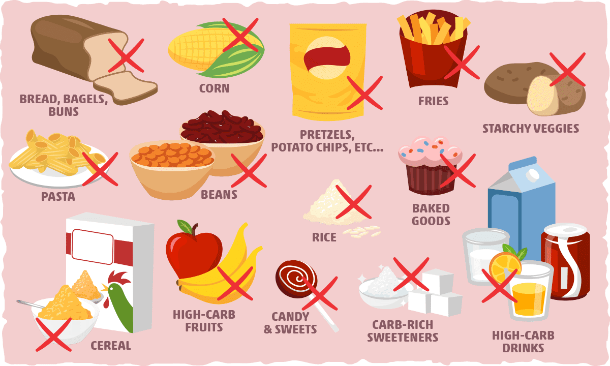 graphic_foods-and-drinks-to-avoid-on-keto